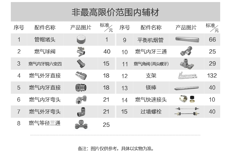 商品详情