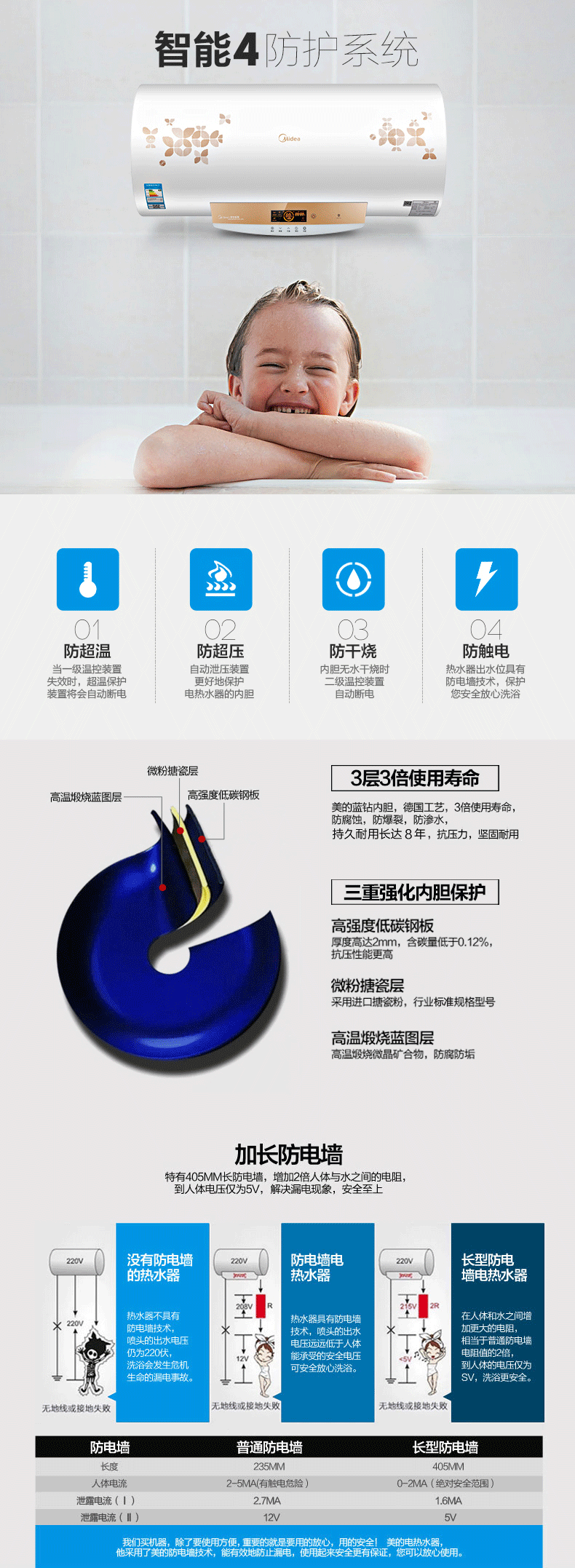商品详情