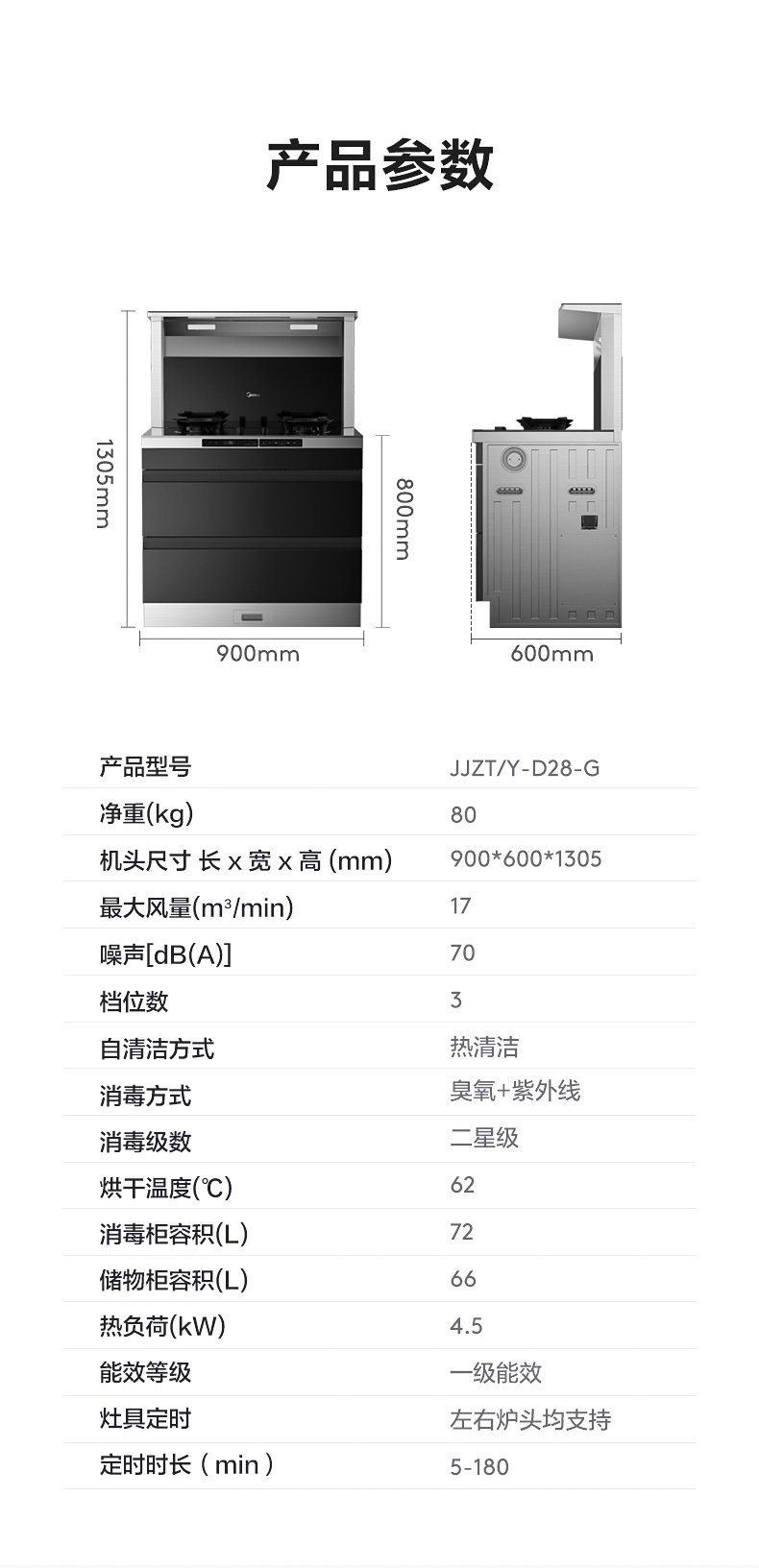 商品详情