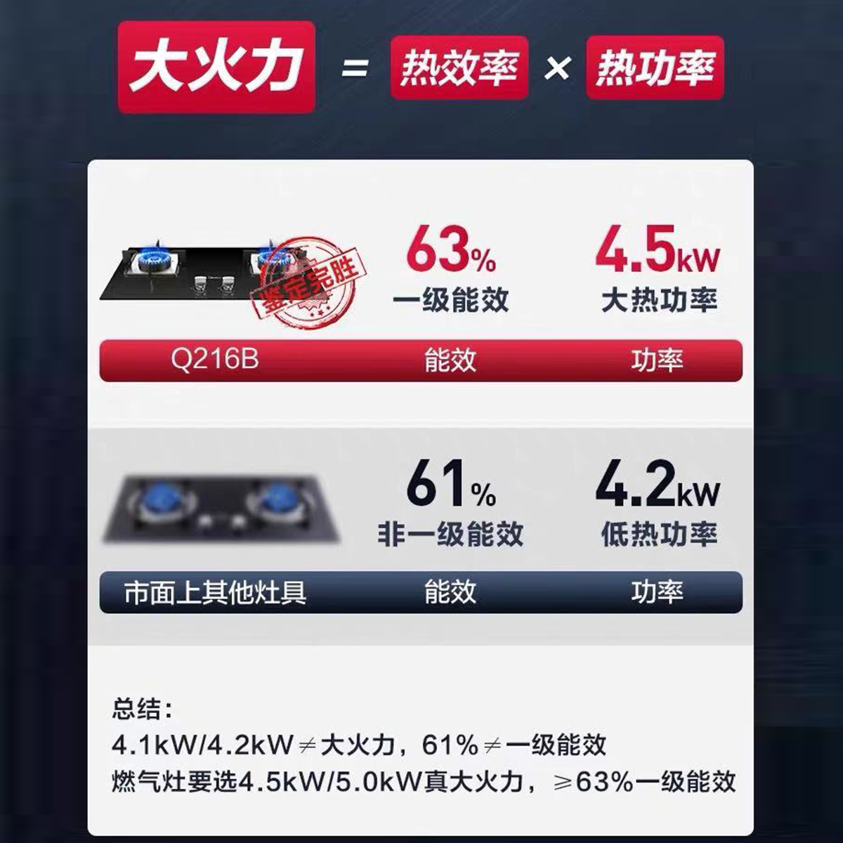 【升级款】美的 燃气灶 黑晶面板 升级4.5KW火力 一级能效 JZT-Q216B