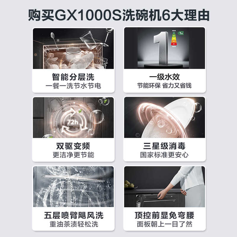 【年度推荐】美的洗碗机 16套 热风烘干 三星消毒  双驱变频 五臂淋喷 GX1000S