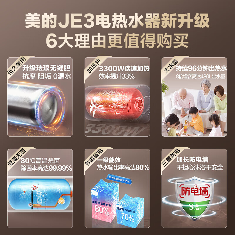 美的电热水器 60L 3300W速热 水量水质可视 双重杀菌 F6032-JE3(HE)