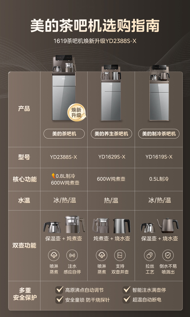 产品详情介绍