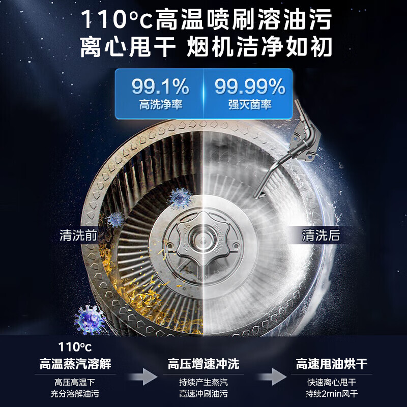 美的 抽油烟机 顶侧双吸 23风量  高温蒸汽洗 变频 CXW-140-AK5 PRO