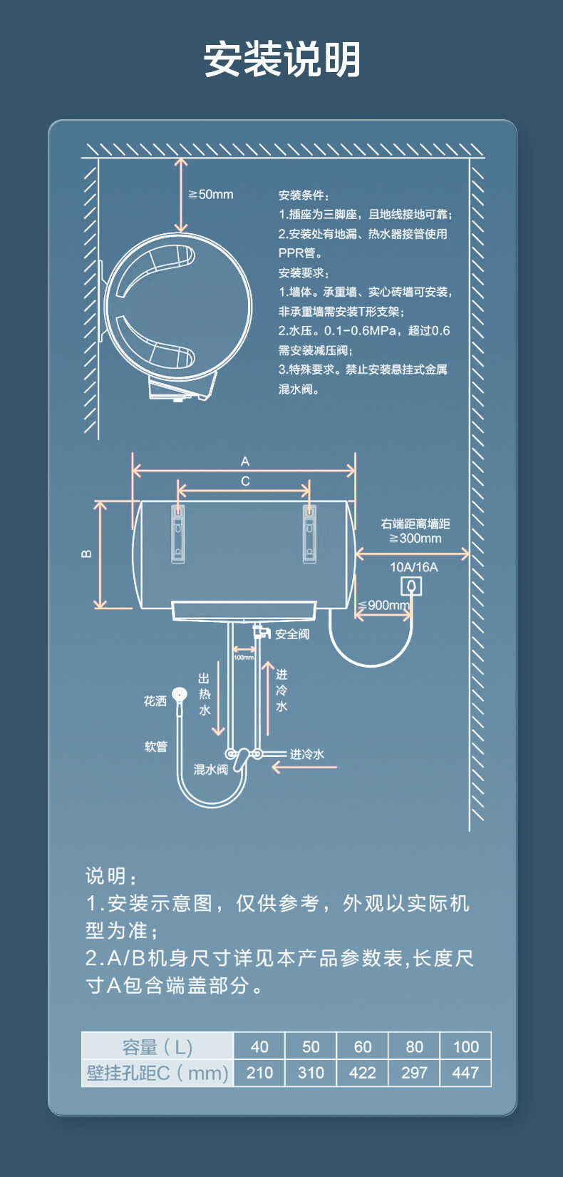 商品详情