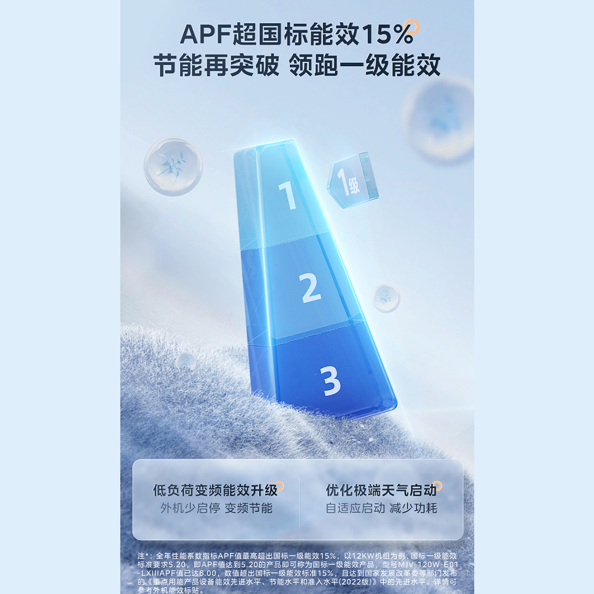 美的MJV-180W-E01-LXⅢ家用中央空调理想家多联机 单外机