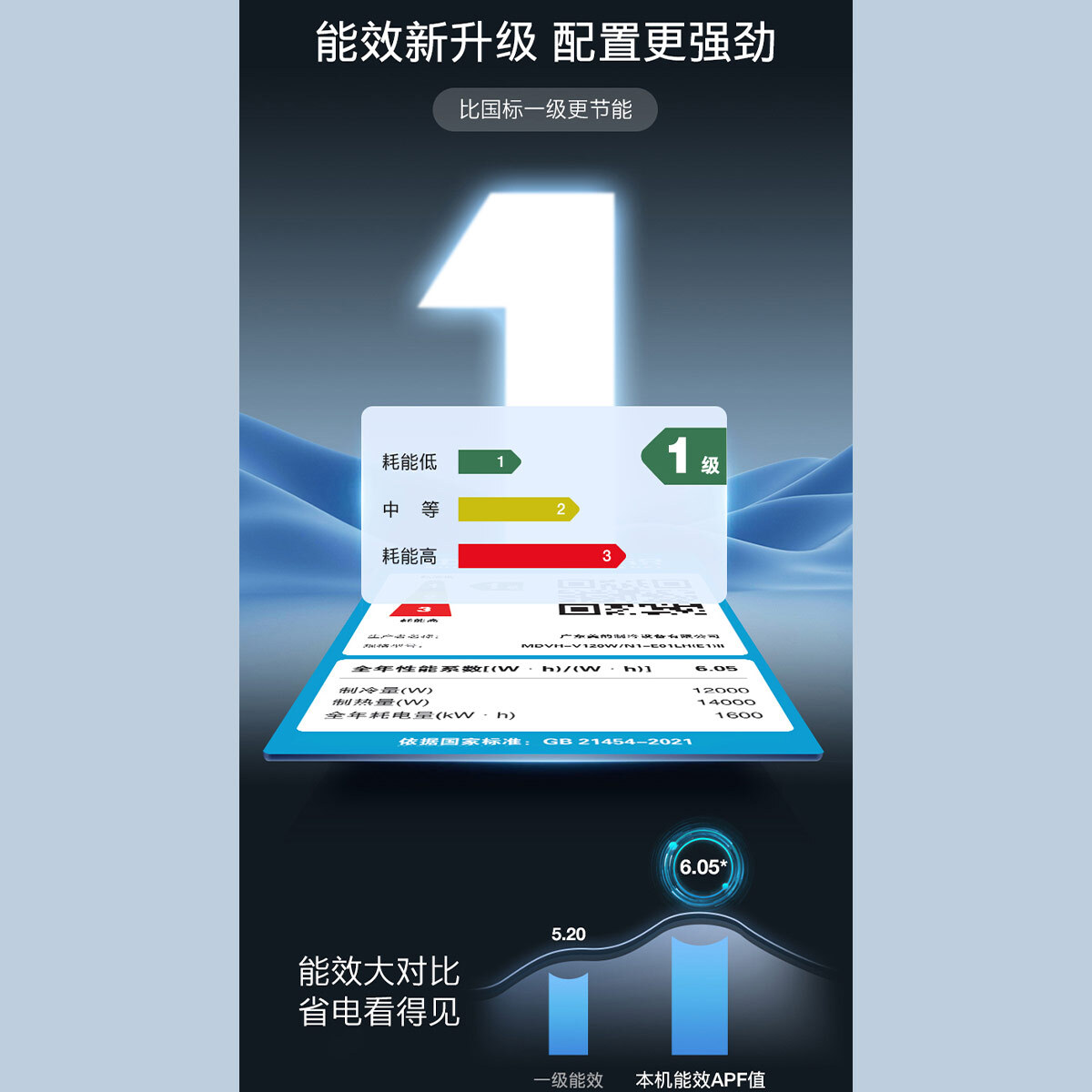 美的 MJV-280W/S-X8-LHⅡ 中央空调领航者二代多联机一级能效10匹【单外机】