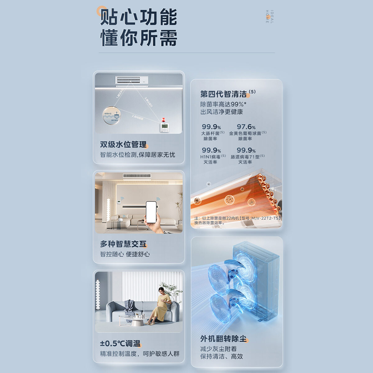 美的MJV-180W-E01-LXⅢ家用中央空调理想家多联机 单外机