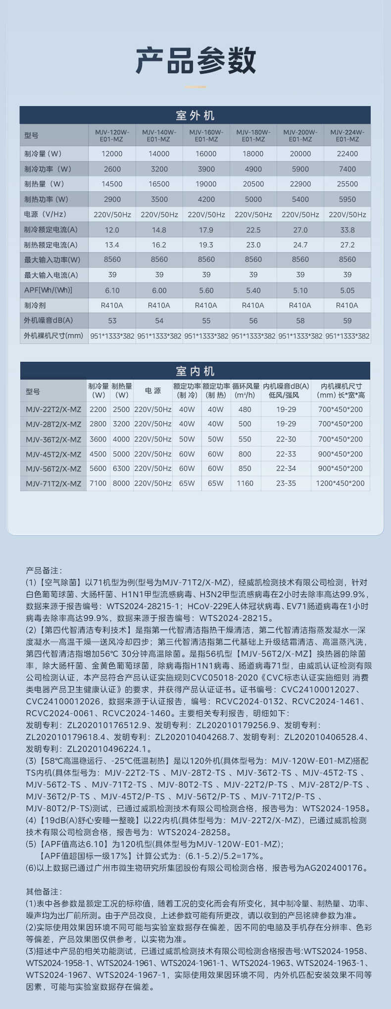 商品详情