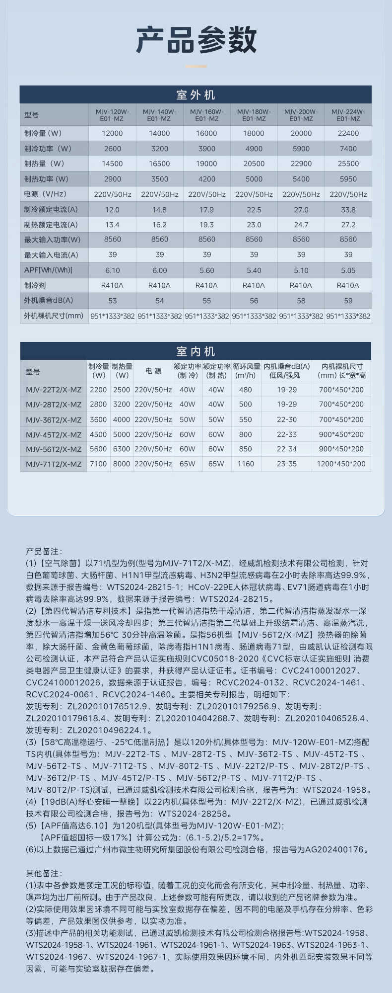 商品详情