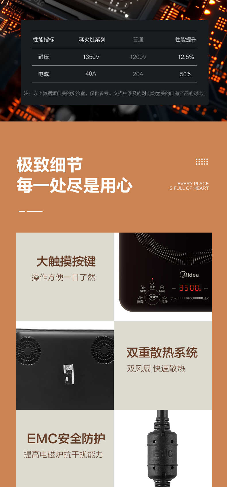 商品详情