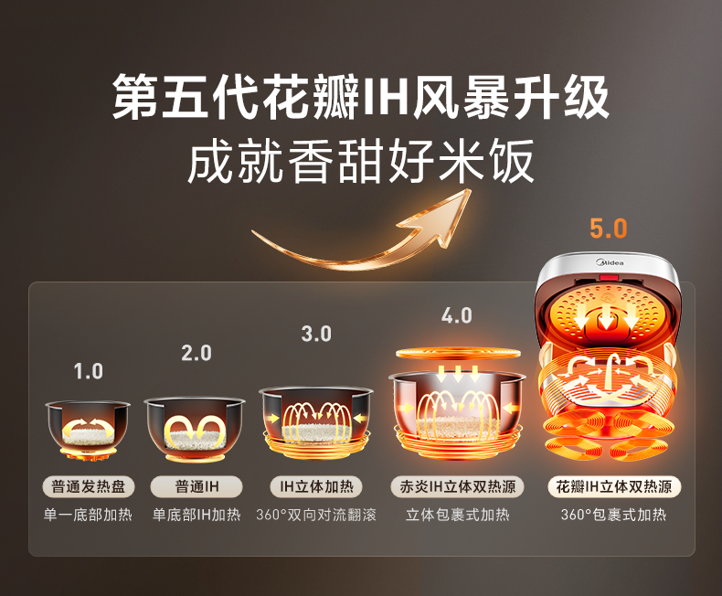 产品详情介绍