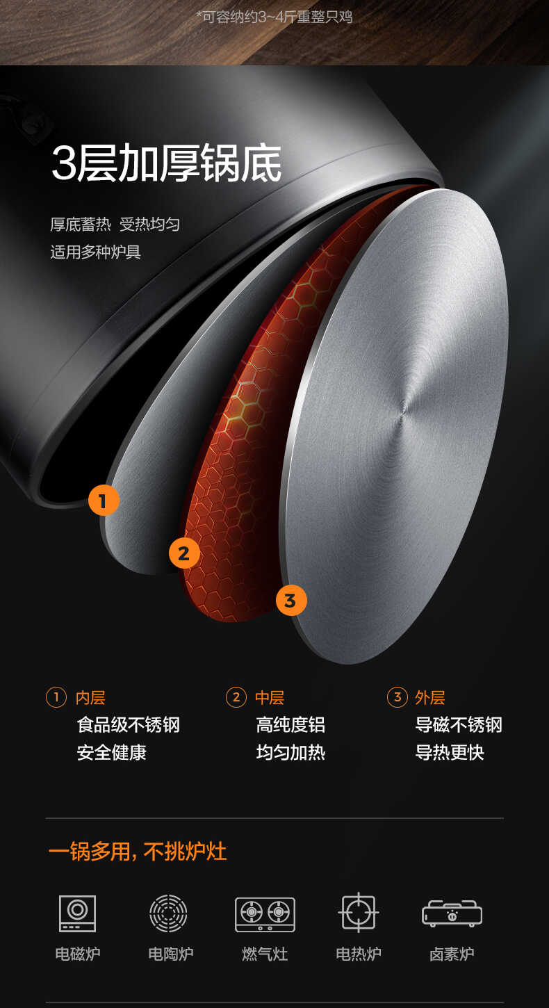 商品详情