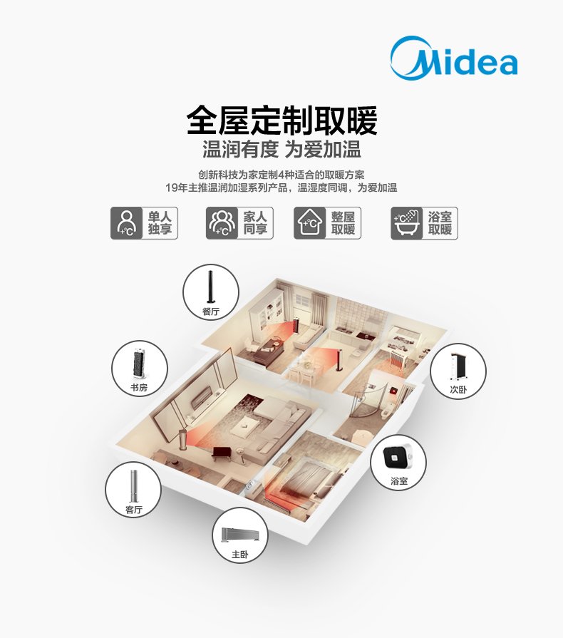 产品详情介绍