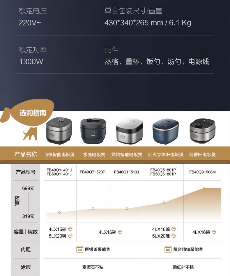 商品详情