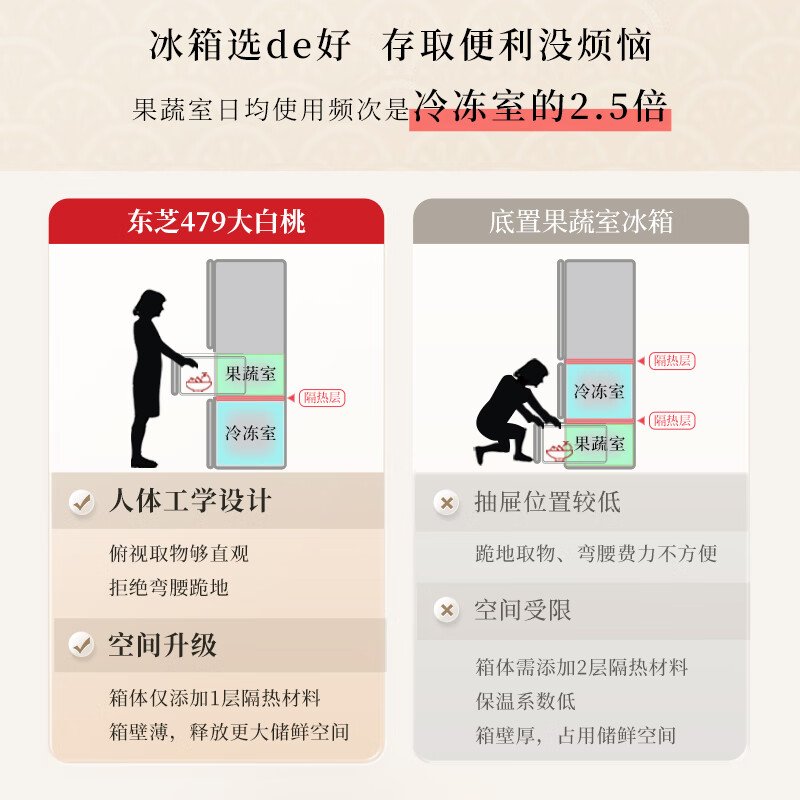 【企业补贴】东芝大白桃冰箱  60分钟制冰 雾化保鲜科技GR-RM479WE-PG1B3富士白
